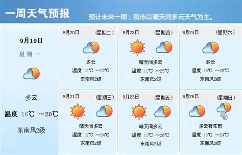 眉县人民政府 气象服务信息 一周天气预报