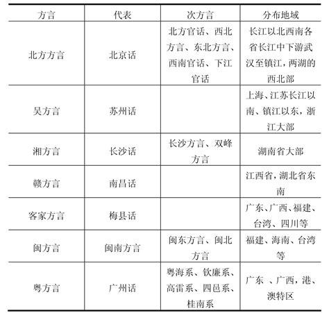中国汉语方言区分布示意_课本插图_初高中地理网