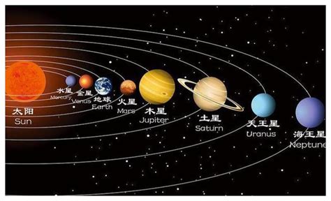 太阳系八大行星的各种排名