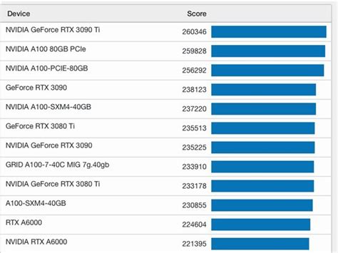 显卡3dmark跑分排行_RX6600显卡3DMark跑分曝光:不敌RTX2060S_排行榜网