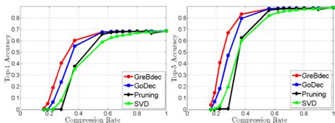 BP算法与深度学习主流优化器（Adam,RMSprop等等）的区别是什么？ - 知乎