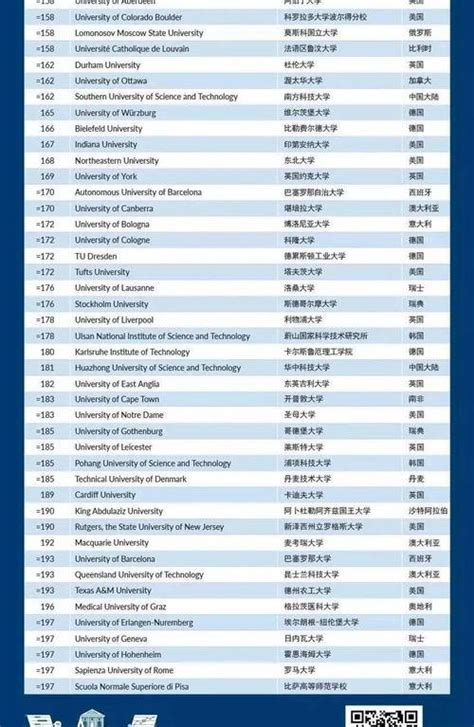 世界大学排名2021最新排名 the世界大学排名2021完整版_每日生活网