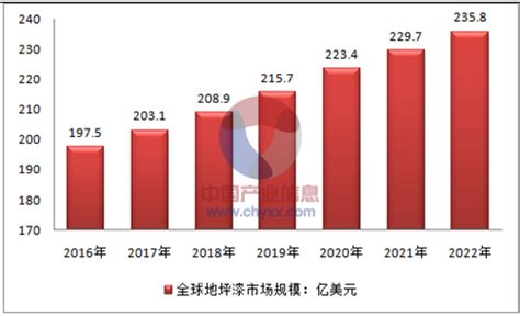 2023-2028年中国土木工程行业现状分析与投资预测研究报告 - 产业新闻 - 行业新闻 - 思瀚产业研究院