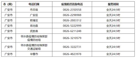 广安市新冠疫情防控24小时便民服务热线电话
