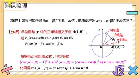 数学1-两角和与差的正弦余弦正切公式0212_腾讯视频