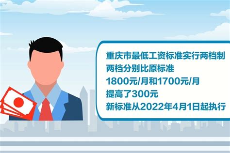 视频丨重庆最低工资标准上调300元 2022年4月起执行_凤凰网视频_凤凰网