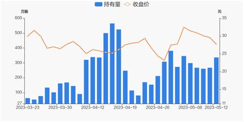 彩讯股份05月12日获深股通增持69.11万股_天天基金网