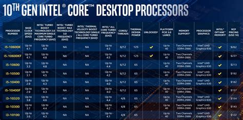 英特尔发布十代酷睿台式机CPU 最高10核心5.3GHz+超线程_手机新浪网