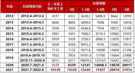 2022年上海居住证积分分值计算一览表，官方说明 -居住证积分网