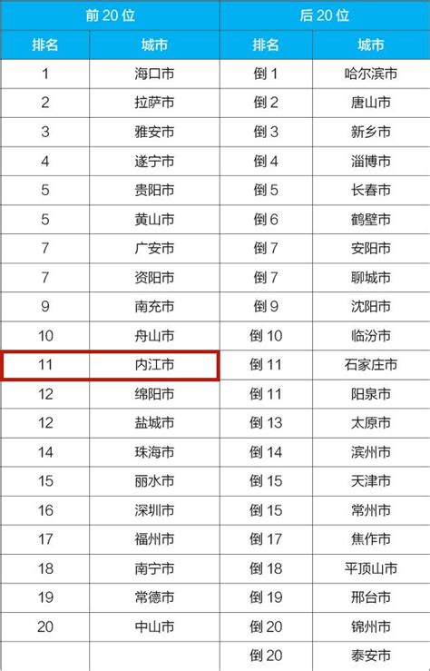 内江最好的高中排名前十名的学校（2023内江市重点公办中学一览表）-中专排名网
