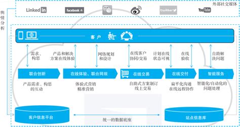 中国数字化转型产业图谱发布 影谱科技MADT助力实体商业数字化—商会资讯 中国电子商会