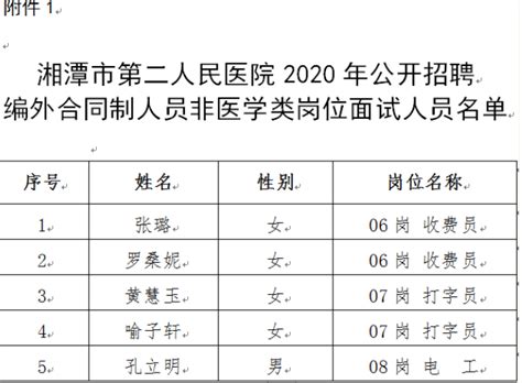 湘潭第二人民医院2020年公开招聘编外合同制人员非医学类岗位面试公-湘潭市第二人民医院