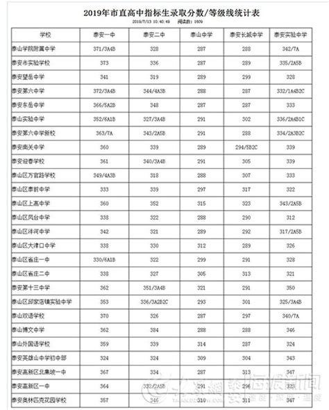 2023年四川高考艺体类专业本科双上线考生人数一分段统计表出炉_四川在线
