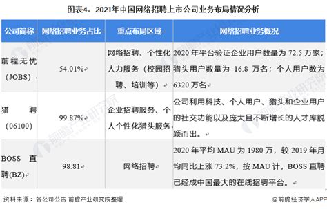 2021上海公共招聘平台求职者使用指南- 上海本地宝