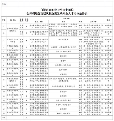 2022年浙江杭州市妇产科医院高层次、紧缺专业人才招聘公告【9人】