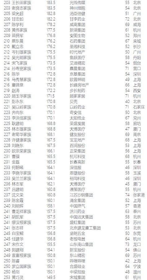2020年福布斯中国富豪榜发布！福建这些人上榜 -民生 - 东南网
