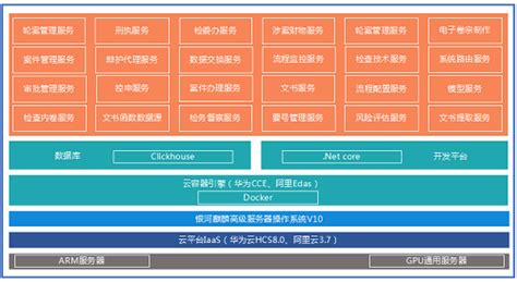 【SoC】 数据库新增麒麟9000能效曲线 麒麟神U现在表现如何？__财经头条