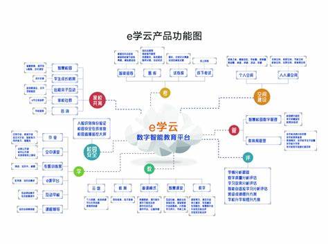 课堂教学分析与评价模板