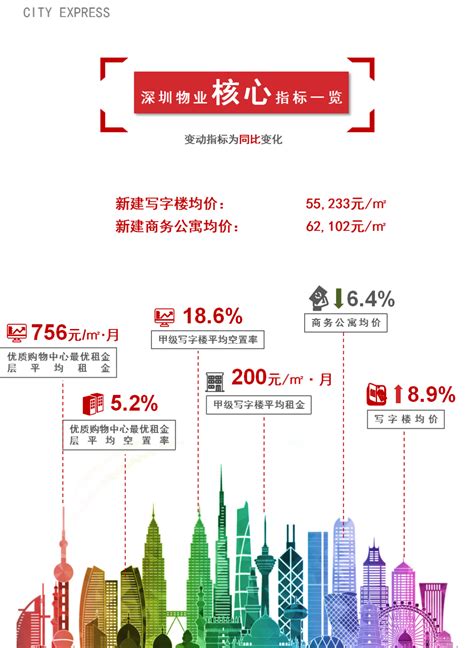 深圳写字楼出租市场现状之福田区有惊喜价的写字楼 - 知乎