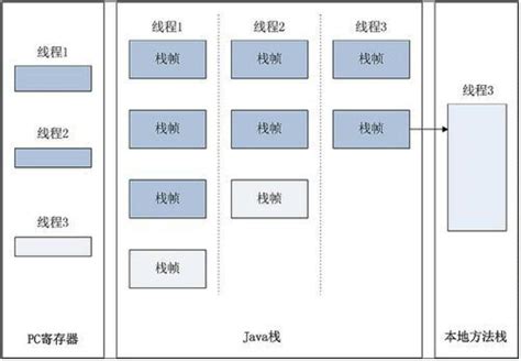 30种java技术框架图 PDF 下载_Java知识分享网-免费Java资源下载
