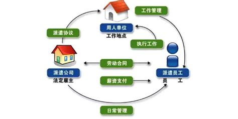 济南开发人员人力资源外包靠谱吗「杭州玛亚科技供应」 - 8684网企业资讯