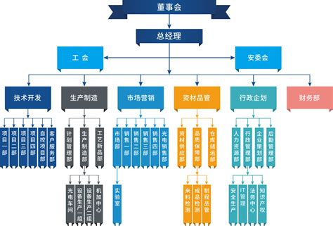 公司管理架构图图片