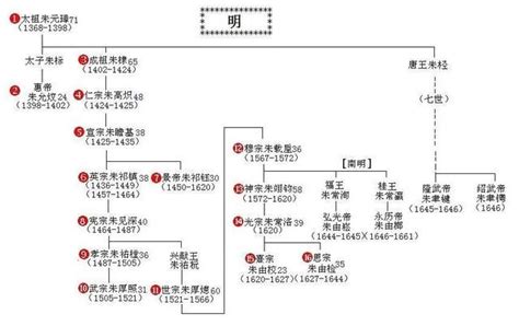 历史上的今天4月10日_1356年朱元璋占领南京。