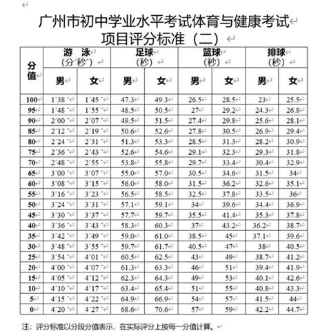 2023广东体育高考分数线（含2021-2022历年）_大学生必备网