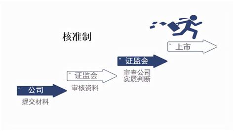 上海个人工作室注册条件和流程 - 工商注册
