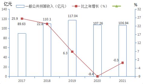 2019年西藏自治区国民经济和社会发展统计公报_统计公报_拉萨市统计局