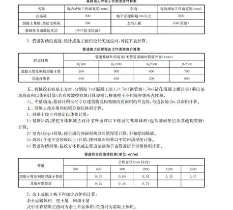 2016版上海市建筑和装饰工程预算定额_2023年2016版上海市建筑和装饰工程预算定额资料下载_筑龙学社
