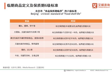 2020年中国临期食品行业商业模式及投融资分析|食品行业|食品|临期_新浪新闻