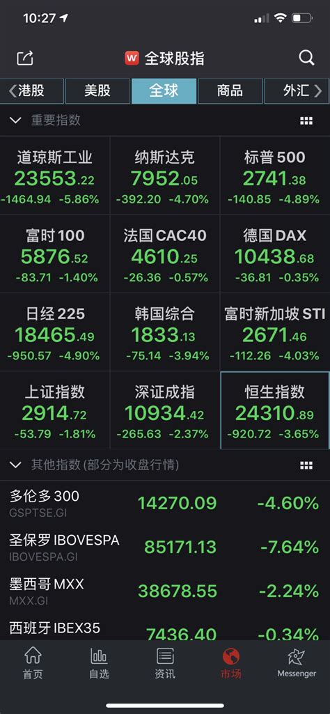 美股期指普跌 小型纳斯达克100期货下跌近0.9%-新闻-上海证券报·中国证券网