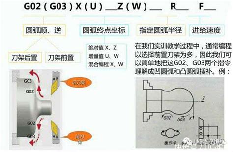 数控车床圆弧加工指令G02、G03的使用方法，简单实用！_【快资讯】