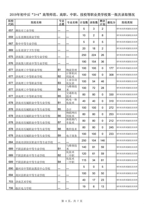 2019济南中考各高中录取平均分数- 济南本地宝