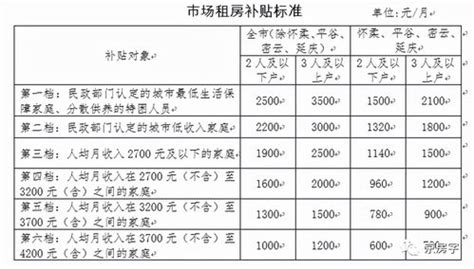 2023年北京租新能源指标现在多少钱（24H快速办理）-黄金回收网