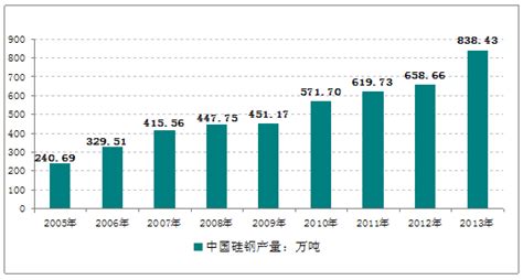 2020年中国硅钢片行业发展现状分析 市场供需求关系基本平衡_研究报告 - 前瞻产业研究院