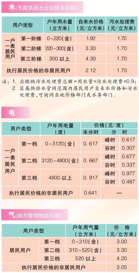 2023年版上海市市民价格信息指南