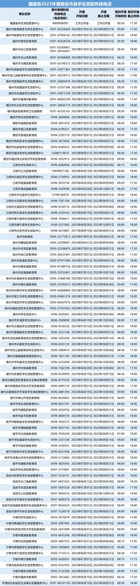 12345政府服务热线今年已接听市民电话56万个_江门新闻_江门广播电视台
