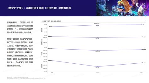 小葫芦大数据：2022年4月游戏直播价值榜 | 互联网数据资讯网-199IT | 中文互联网数据研究资讯中心-199IT