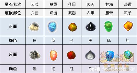 梦幻西游符石表怎么看 梦幻符石的分类和属性介绍 _梦幻西游手游_九游手机游戏