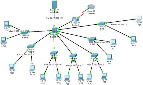 东南大学校园网主干拓扑结构图（2019年3月）-东南大学网络与信息中心