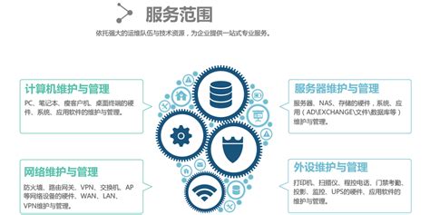 IT外包-上海IT运维外包公司-上海赛葵特信息技术有限公司