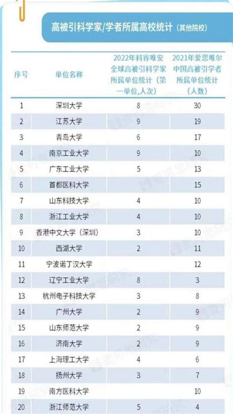 《世界汉语教学》入选“2013中国最具国际影响力学术期刊”-北京语言大学新闻网