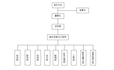 组织架构_河南省豫北水利勘测设计院有限公司