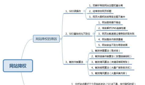 怎样跟踪和分析SEO数据 • 万象方舟