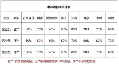 最新《胖东来企业文化制度》全文及考评方案出炉__财经头条