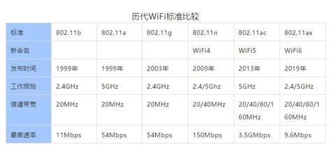 装无线wifi多少钱一年（随身WiFi6无线宽带不限速不限量办理）- 宽带网套餐大全