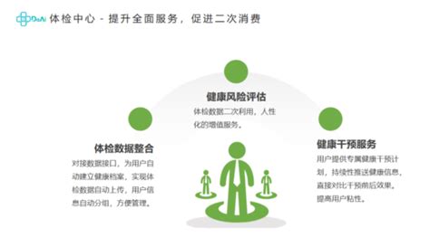 360°解读健康——高级健康管理师培训课程_中国健康管理师网