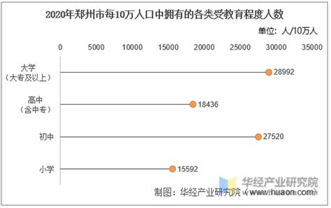 1935-2010年中国人口分布空间格局及其演变特征 - 中科院地理科学与资源研究所 - Free考研考试